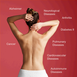 INFLAMMATION